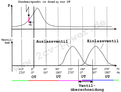 arbeitsspiel